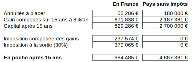investissement-perte-composées investissement-perte-composées