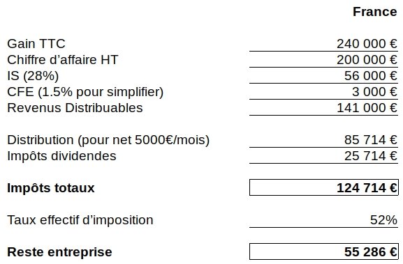 taxe-80%- france, exil fiscal Calcul-impots-france