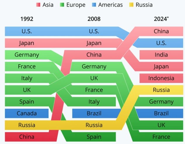 expatriation russie comparatif pib-ppa futur